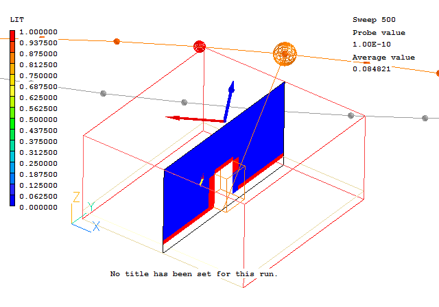 LIT distribution